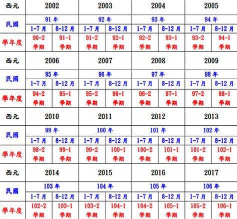 1985是什麼年|民國年份、西元年份、日本年號、中國年號、歲次對照。